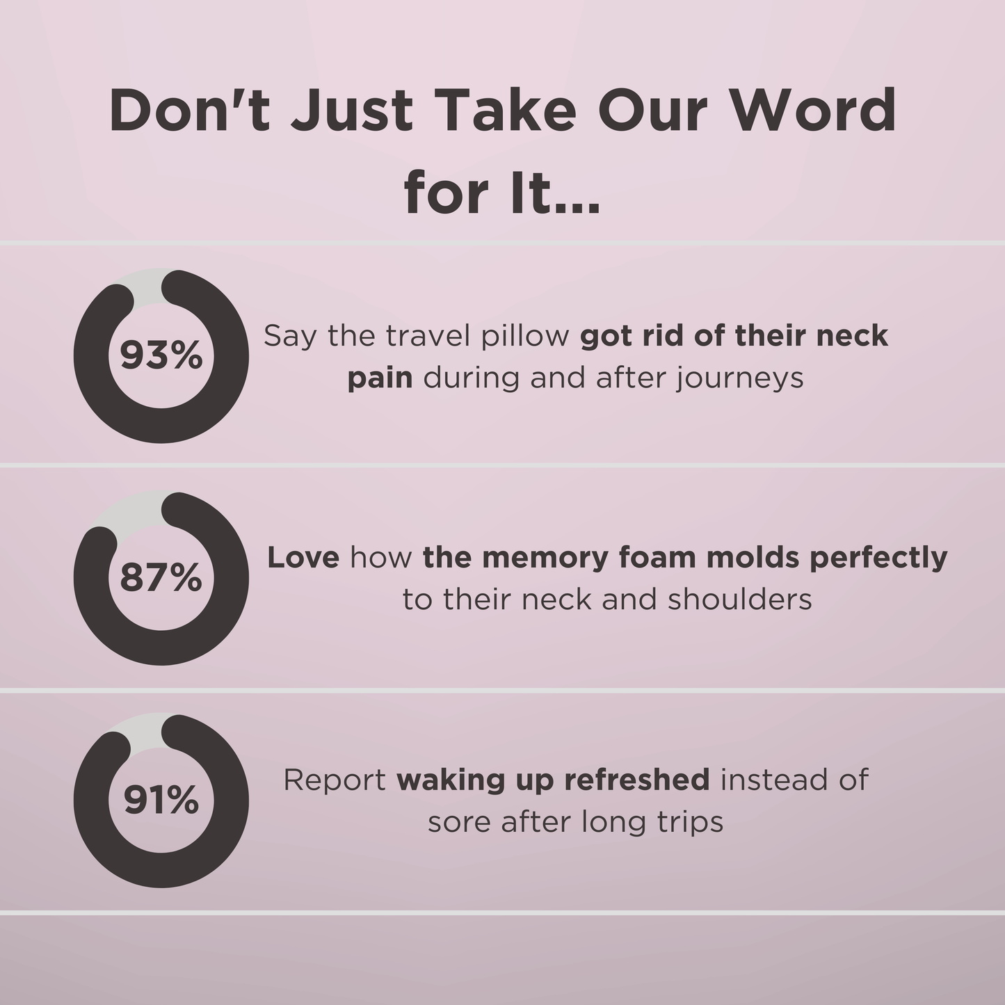 OrbitalComfort™ Travel Pillow