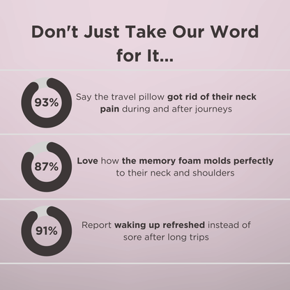 OrbitalComfort™ Travel Pillow